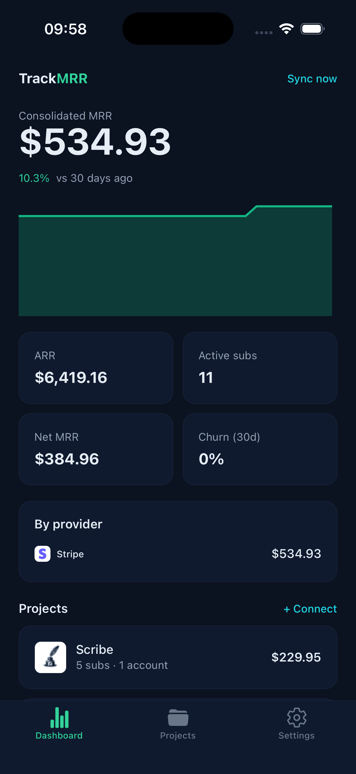 TrackMRR dashboard: consolidated MRR of $534.93, up 10.3% over 30 days, with ARR, active subscriptions, net MRR and churn, plus a revenue trend chart.